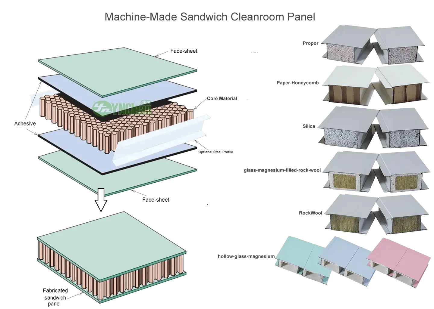 YNClean-Machine-made-Sandwich-Cleanroom-Panel